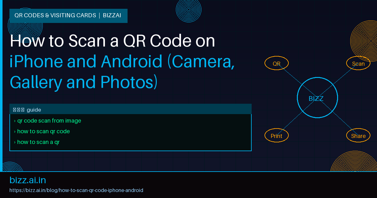 How to Scan a QR Code on iPhone and Android (Camera, Gallery and Photos)